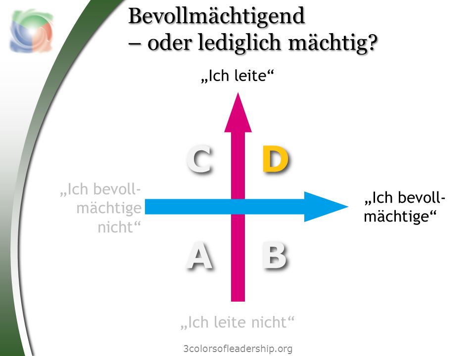 A B C D Bevollmächtigend – oder lediglich mächtig „Ich leite