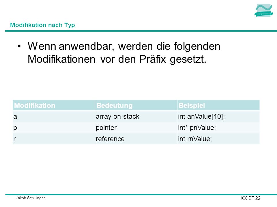 Modifikation nach Typ Wenn anwendbar, werden die folgenden Modifikationen vor den Präfix gesetzt. Modifikation.