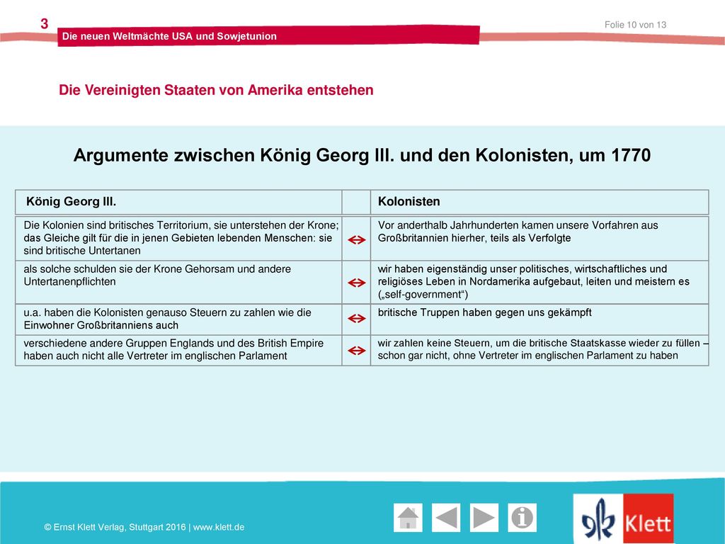 Argumente zwischen König Georg III. und den Kolonisten, um 1770