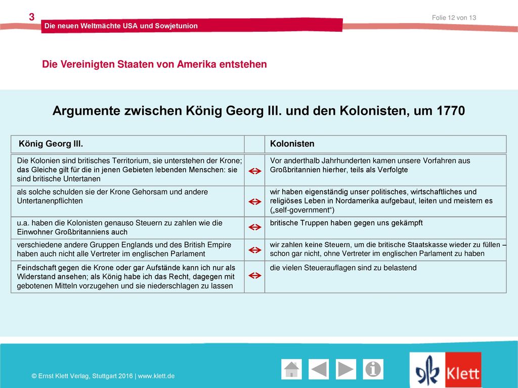 Argumente zwischen König Georg III. und den Kolonisten, um 1770