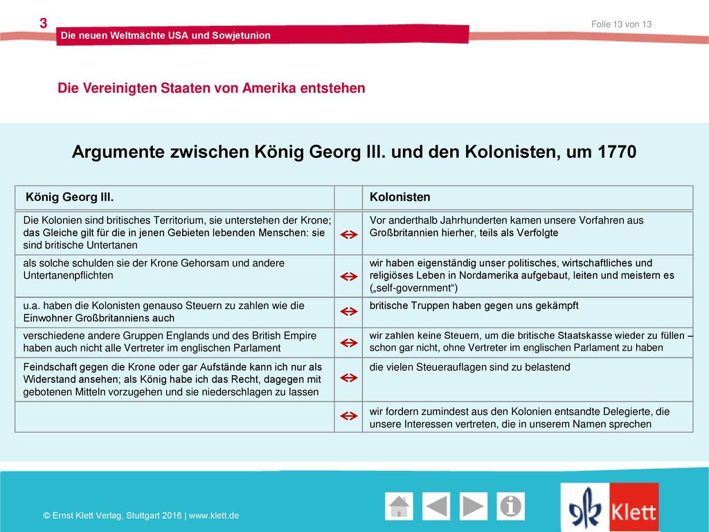 Argumente zwischen König Georg III. und den Kolonisten, um 1770