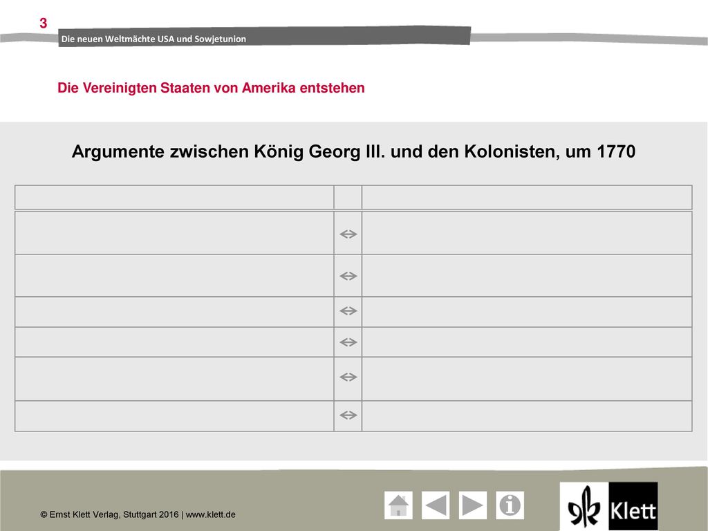 Argumente zwischen König Georg III. und den Kolonisten, um 1770