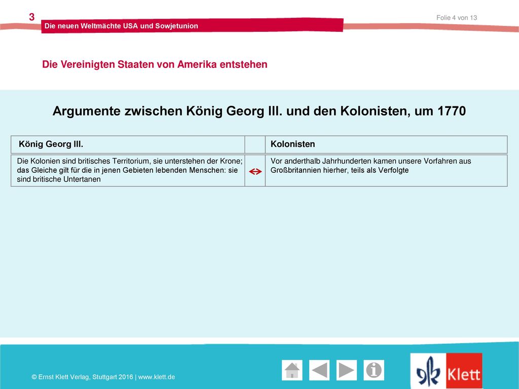 Argumente zwischen König Georg III. und den Kolonisten, um 1770