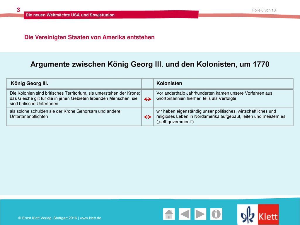 Argumente zwischen König Georg III. und den Kolonisten, um 1770
