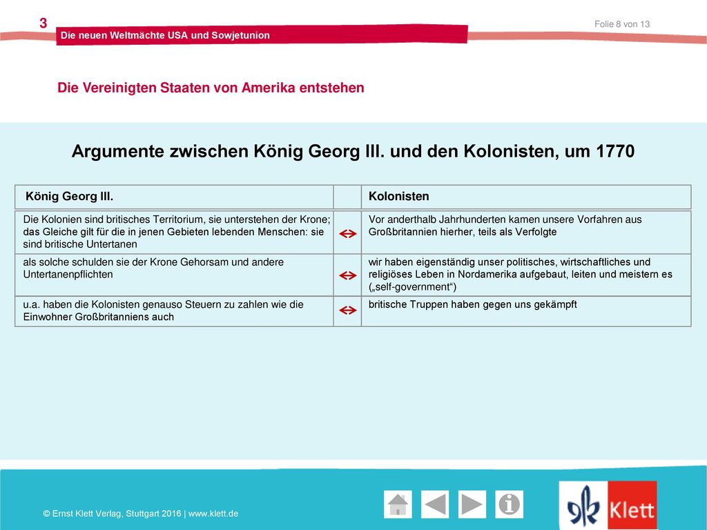 Argumente zwischen König Georg III. und den Kolonisten, um 1770