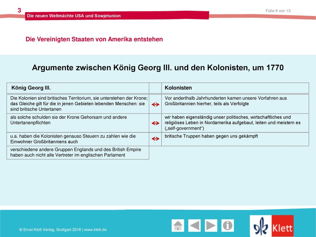 Argumente zwischen König Georg III. und den Kolonisten, um 1770