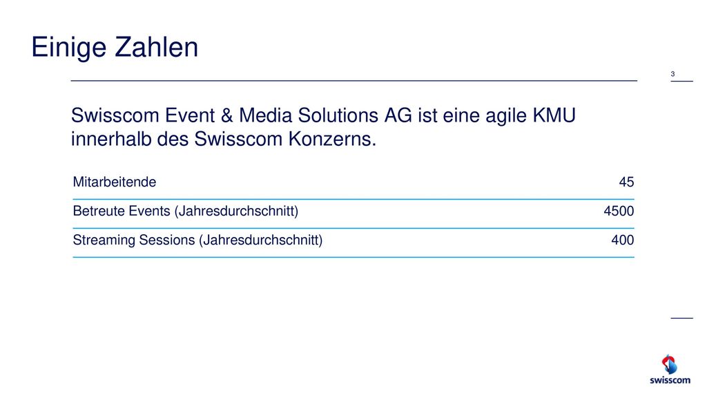 Einige Zahlen Swisscom Event & Media Solutions AG ist eine agile KMU innerhalb des Swisscom Konzerns.