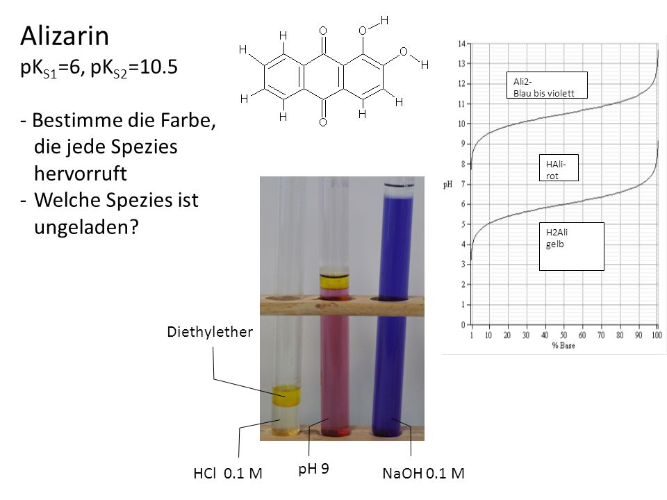 Alizarin pKS1=6, pKS2= Bestimme die Farbe, die jede Spezies hervorruft. Welche Spezies ist.