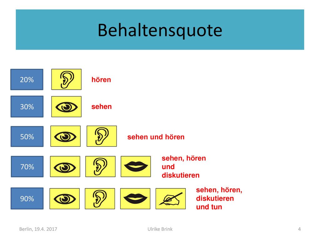 Behaltensquote 20% 30% 50% 70% 90% hören sehen sehen und hören