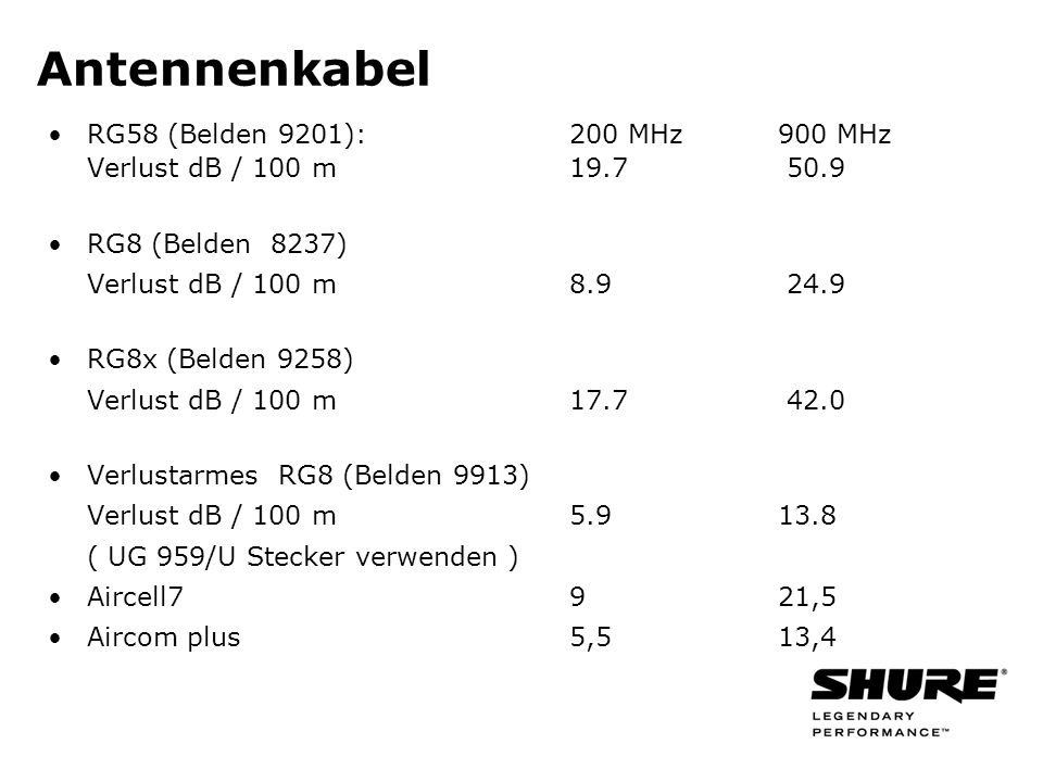 Antennenkabel RG58 (Belden 9201): 200 MHz 900 MHz Verlust dB / 100 m RG8 (Belden 8237)