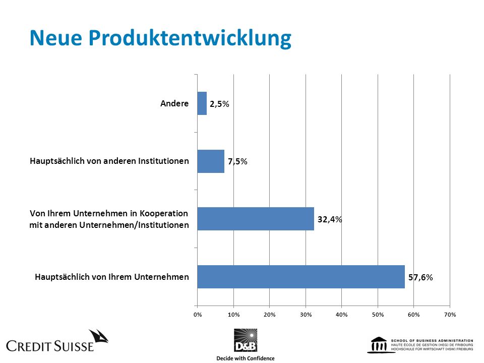 Neue Produktentwicklung