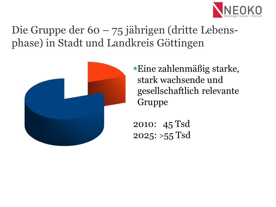 Die Gruppe der 60 – 75 jährigen (dritte Lebens-phase) in Stadt und Landkreis Göttingen