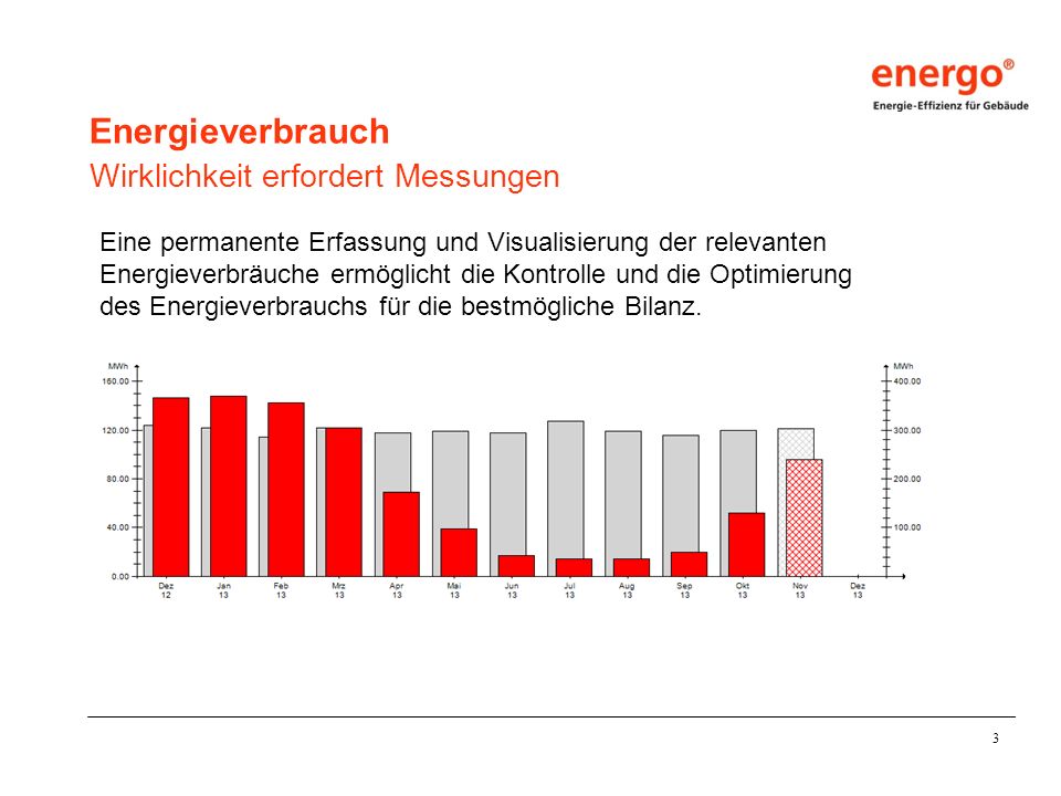 Wirklichkeit erfordert Messungen