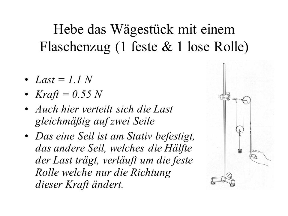 Hebe das Wägestück mit einem Flaschenzug (1 feste & 1 lose Rolle)