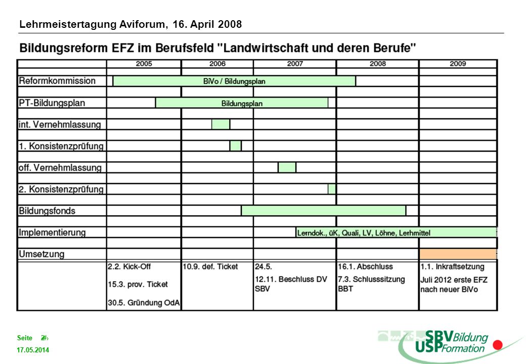 Lehrmeistertagung Aviforum, 16. April 2008