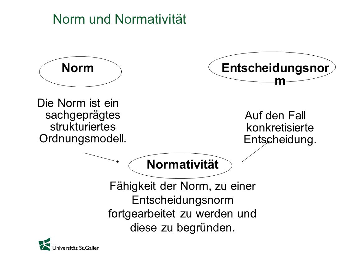 Norm und Normativität Norm Entscheidungsnorm Normativität