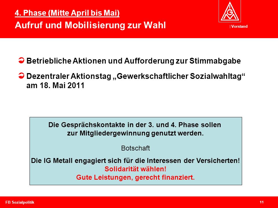 4. Phase (Mitte April bis Mai) Aufruf und Mobilisierung zur Wahl