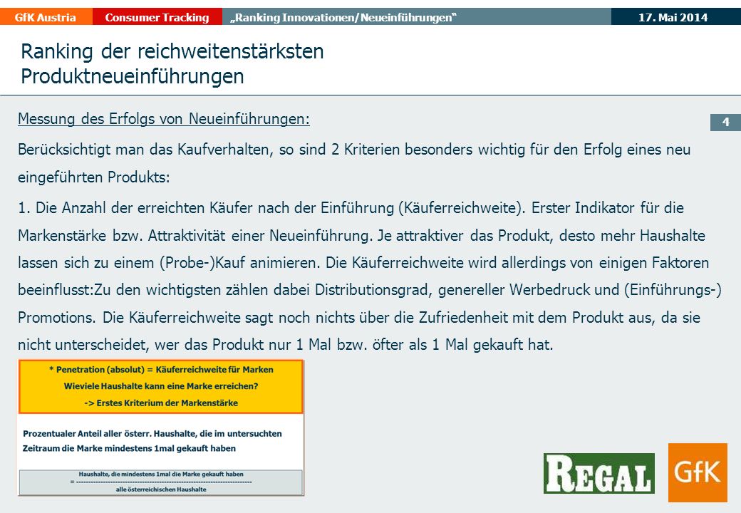 Ranking der reichweitenstärksten Produktneueinführungen