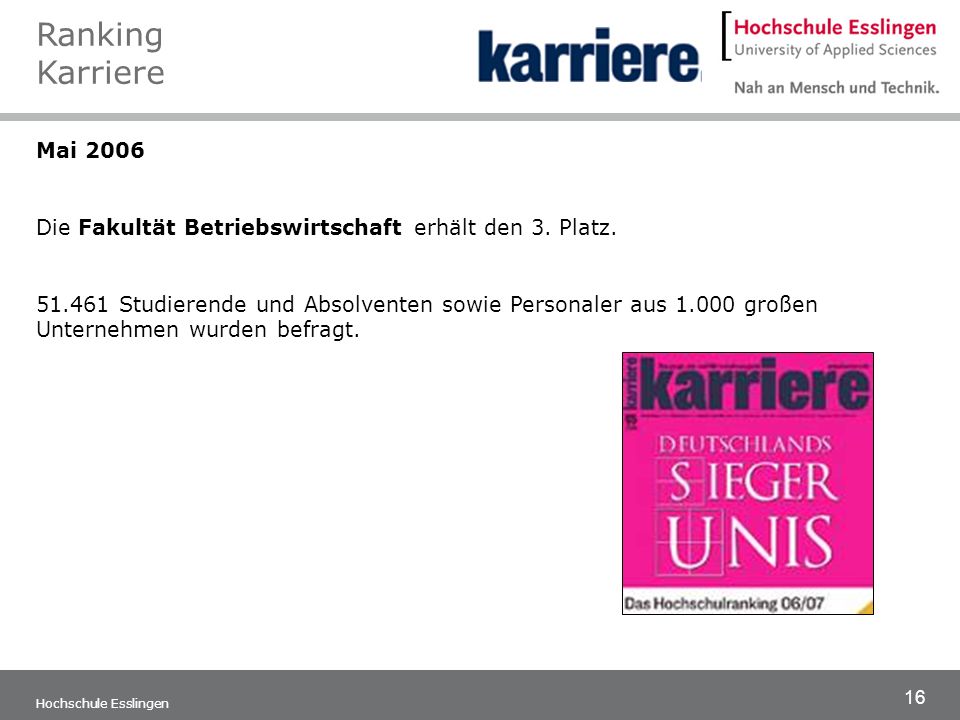 Ranking Karriere Mai Die Fakultät Betriebswirtschaft erhält den 3. Platz.