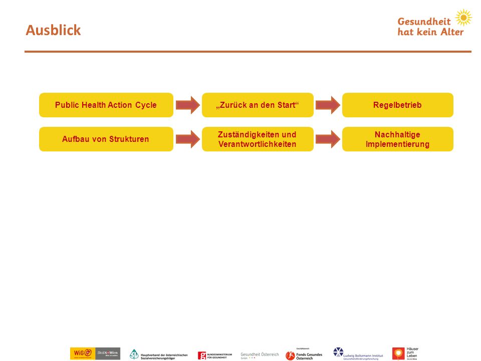 Ausblick Public Health Action Cycle „Zurück an den Start Regelbetrieb