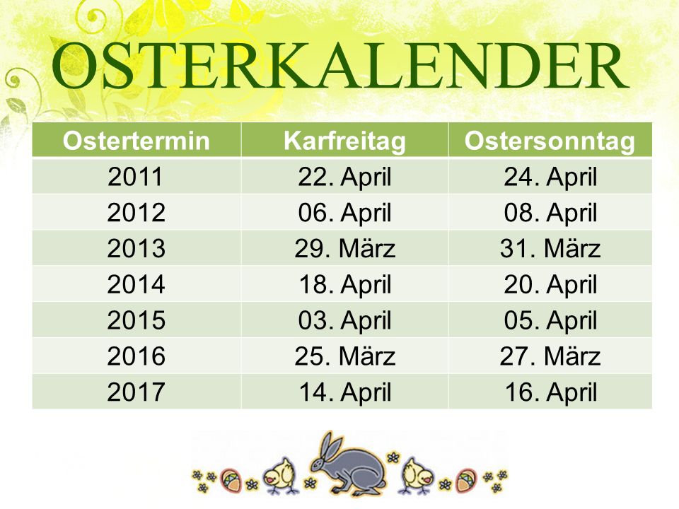 OSTERKALENDER Ostertermin Karfreitag Ostersonntag April