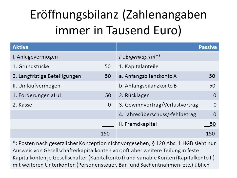 Bilanz Und Guv Am Beispiel Einer Ohg In Sehr Vereinfachter Form Ppt Video Online Herunterladen