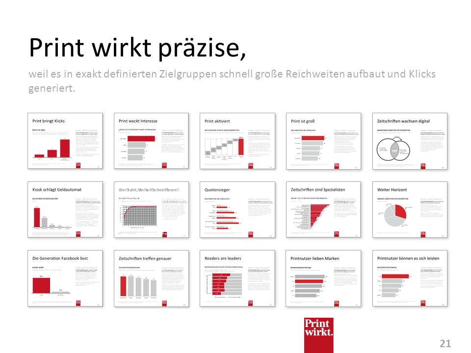 Print wirkt präzise, weil es in exakt definierten Zielgruppen schnell große Reichweiten aufbaut und Klicks generiert.