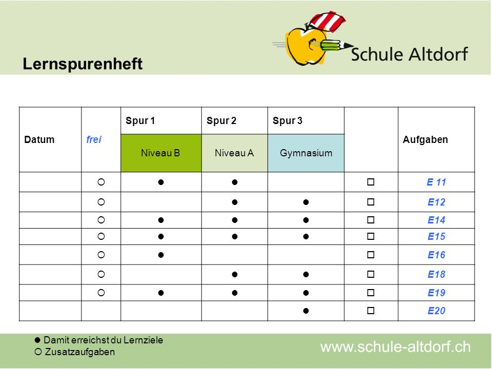 Lernspurenheft Datum frei Spur 1 Spur 2 Spur 3 Aufgaben Niveau B