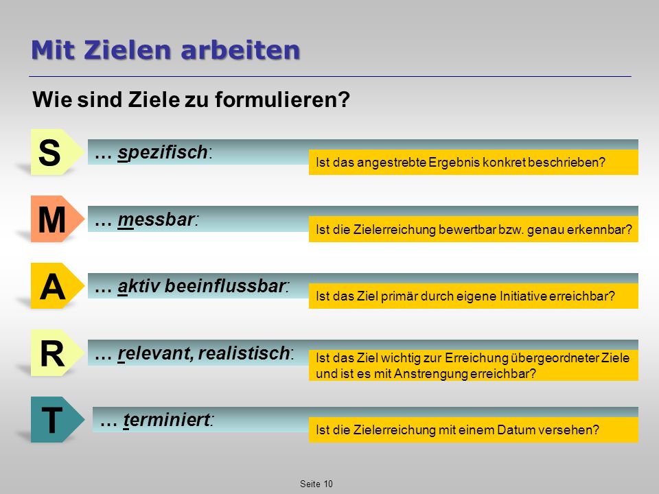S M A R T Mit Zielen arbeiten Wie sind Ziele zu formulieren