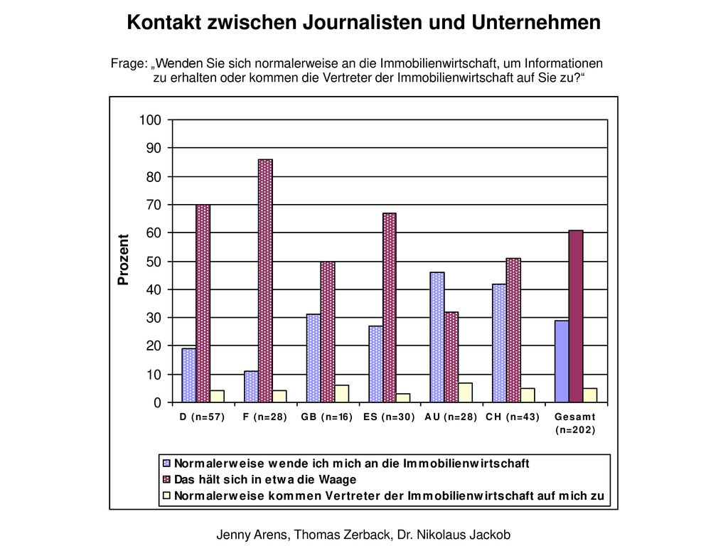 Kontakt zwischen Journalisten und Unternehmen