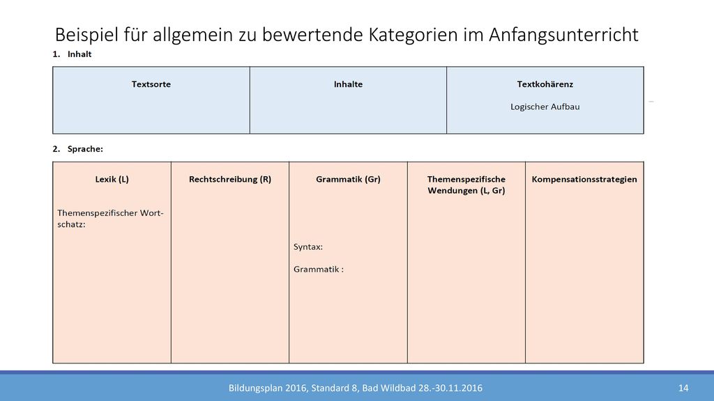 Korrekturen Schriftlicher Textproduktionen Mittelstufe Ppt