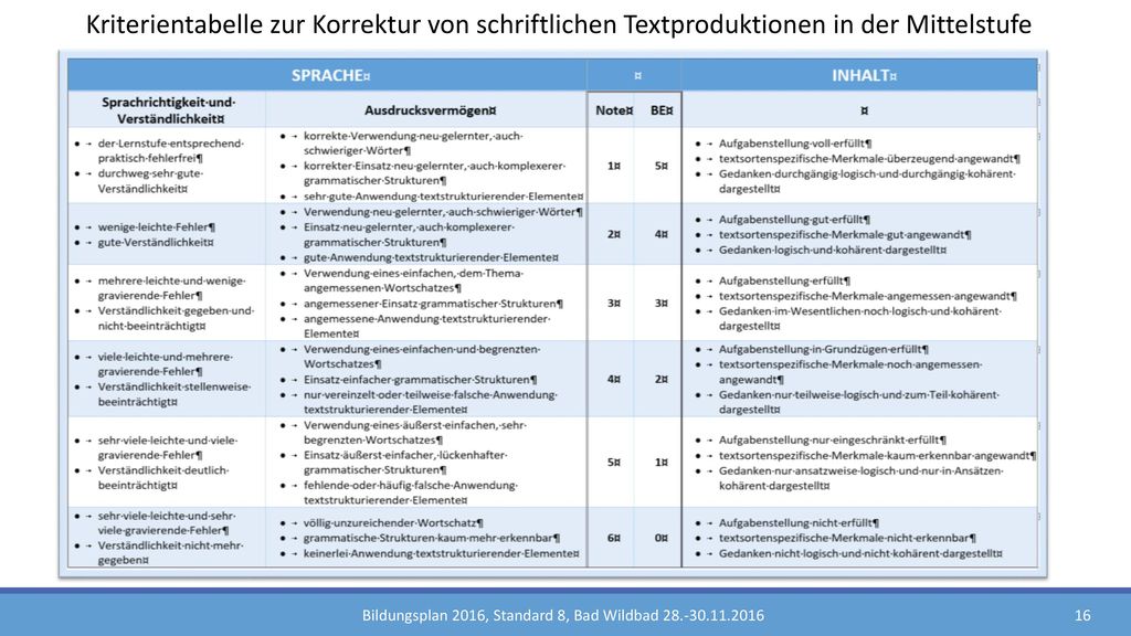 Kriterientabelle zur Korrektur von schriftlichen Textproduktionen in der Mittelstufe