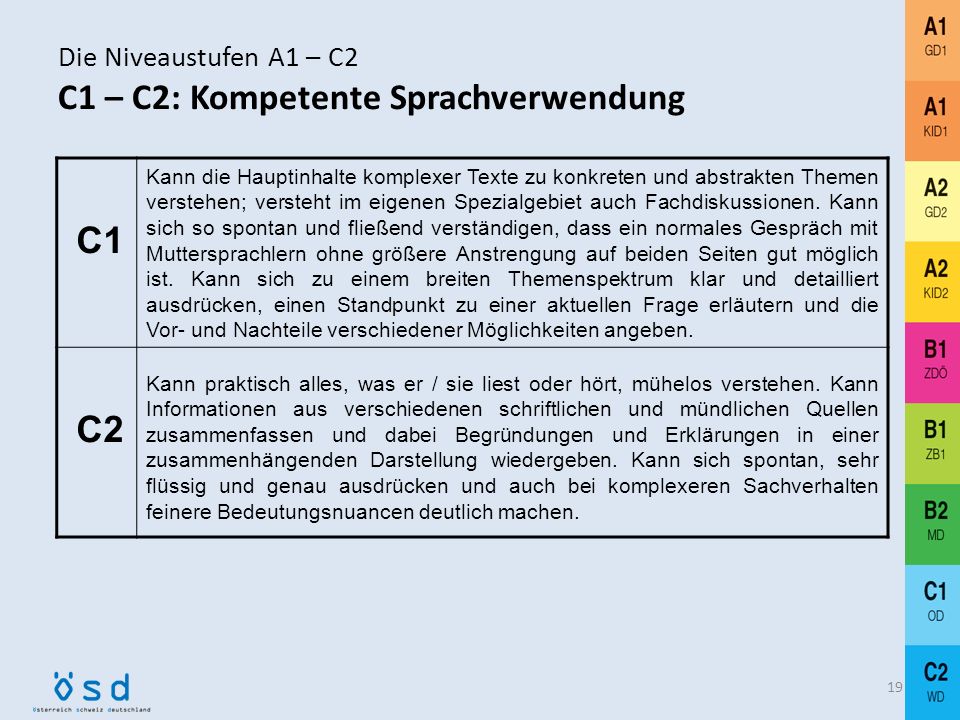 C1 Prüfung Schriftlich Ausdrücken / Https Www Goethe De Resources Files Pdf62 C1 Modellsatz Ci ...