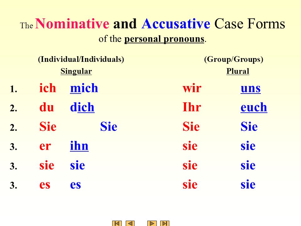 The Nominative and Accusative Case Forms of the personal pronouns.
