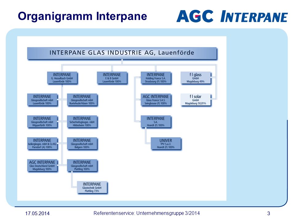 Referentenservice: Unternehmensgruppe 3/2014