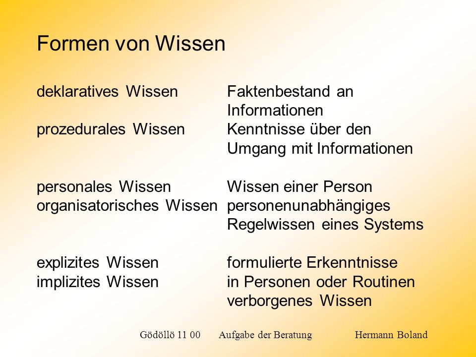 Formen von Wissen deklaratives Wissen Faktenbestand an Informationen