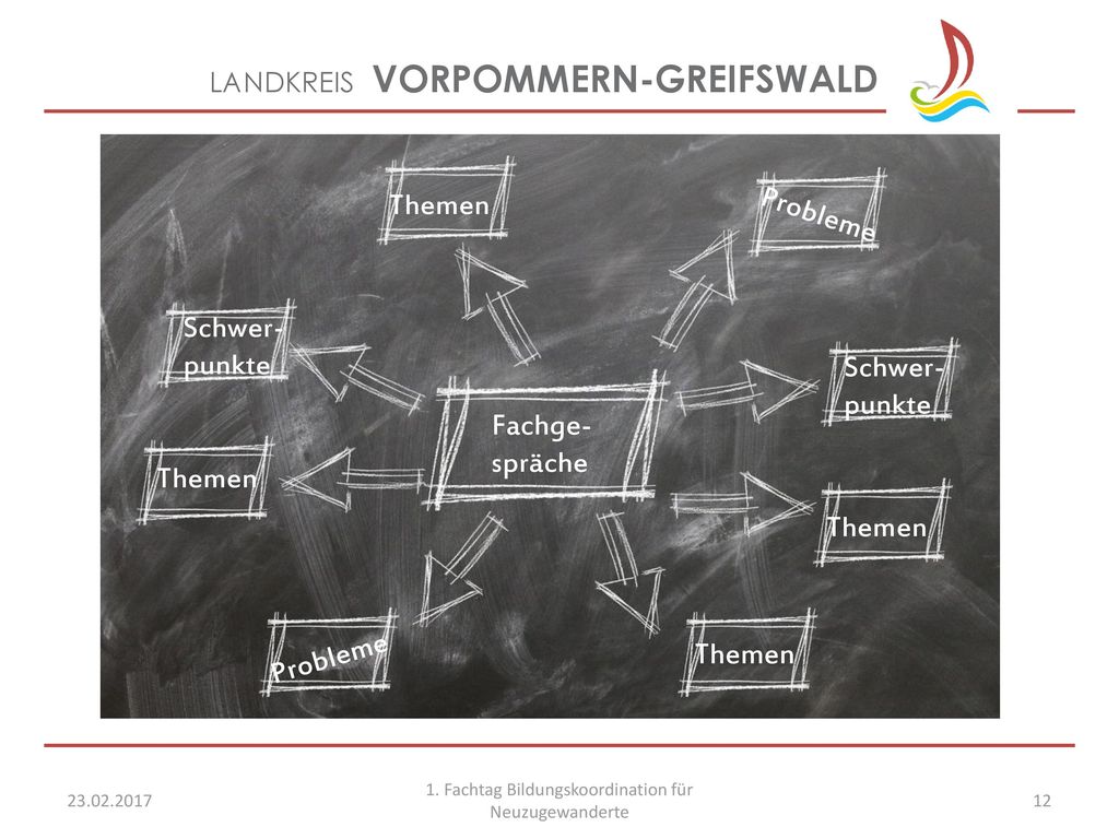 1. Fachtag Bildungskoordination für Neuzugewanderte