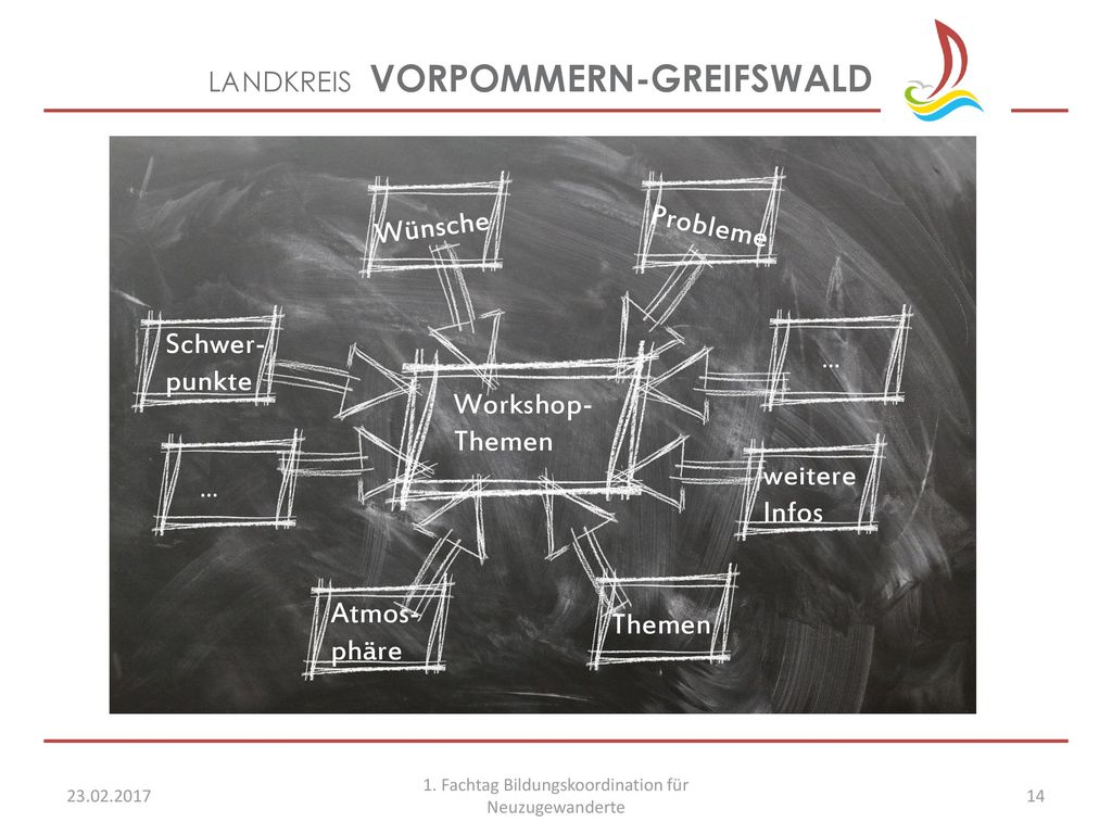 1. Fachtag Bildungskoordination für Neuzugewanderte