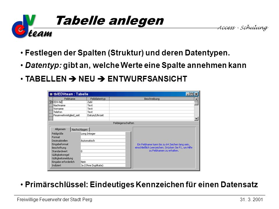 Tabelle anlegen Festlegen der Spalten (Struktur) und deren Datentypen.