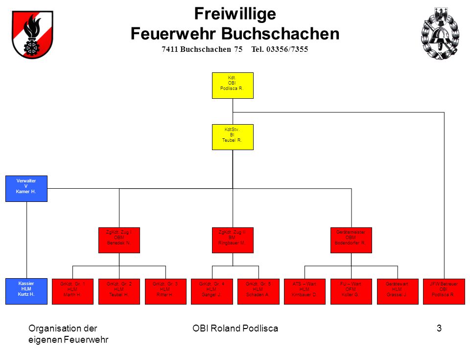 Feuerwehr Buchschachen