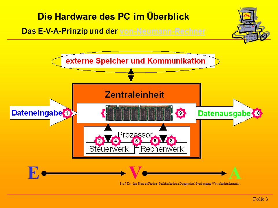 E V A Die Hardware des PC im Überblick