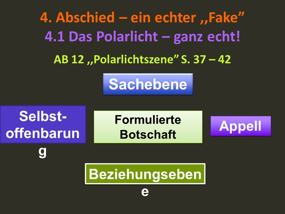 4. Abschied – ein echter ,,Fake 4.1 Das Polarlicht – ganz echt!