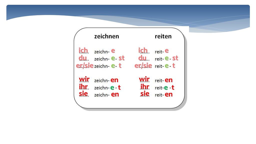 ich e ich e du e st du e st er/sie e t er/sie e t wir en wir en ihr e t ihr e t sie en sie en