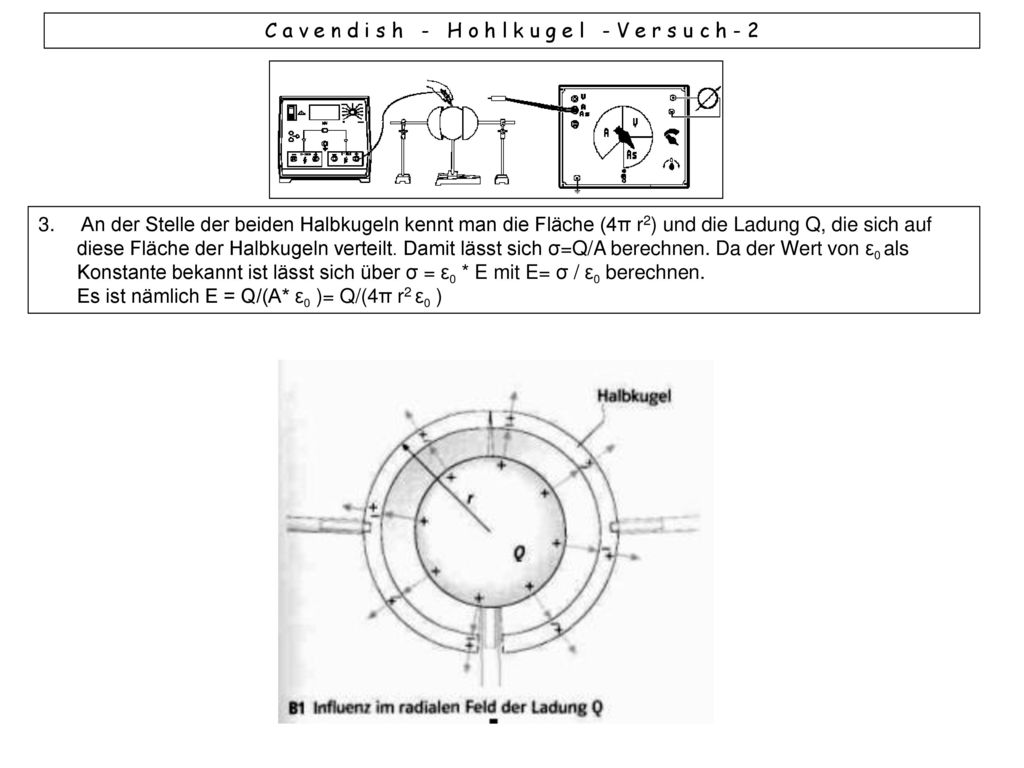 C a v e n d i s h - H o h l k u g e l - V e r s u c h - 2