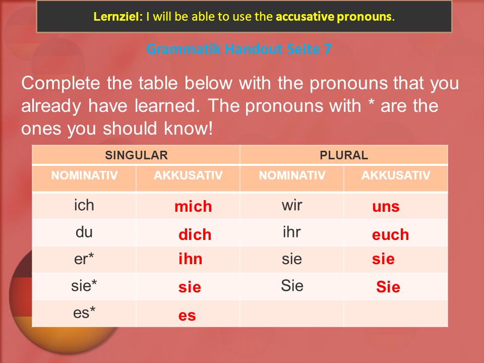 Lernziel: I will be able to use the accusative pronouns.
