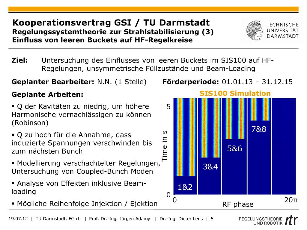 Kooperationsvertrag GSI / TU Darmstadt Regelungssystemtheorie zur Strahlstabilisierung (3) Einfluss von leeren Buckets auf HF-Regelkreise