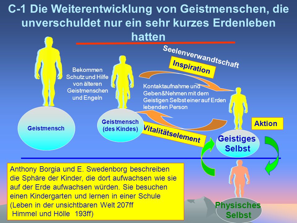 Bekommen Schutz und Hilfe von älteren Geistmenschen und Engeln