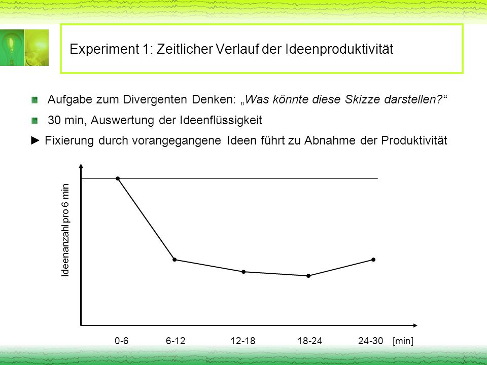 Experiment 1: Zeitlicher Verlauf der Ideenproduktivität