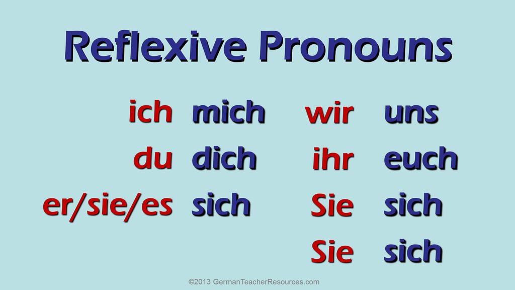 Reflexive Pronouns ich du er/sie/es mich dich sich wir ihr Sie uns