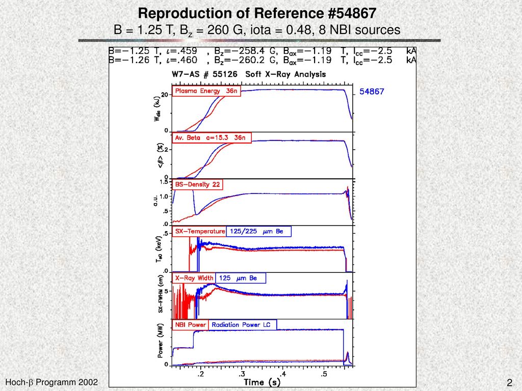 Reproduction of Reference #54867 B = T, Bz = 260 G, iota = 0